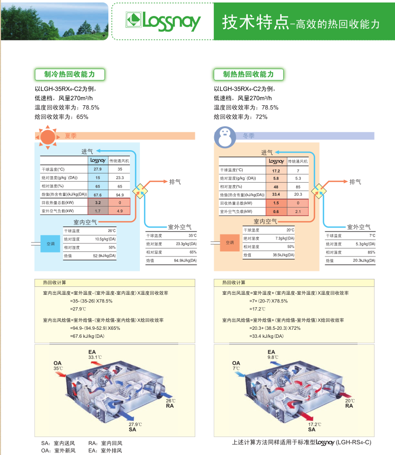 三菱电机 lossnay